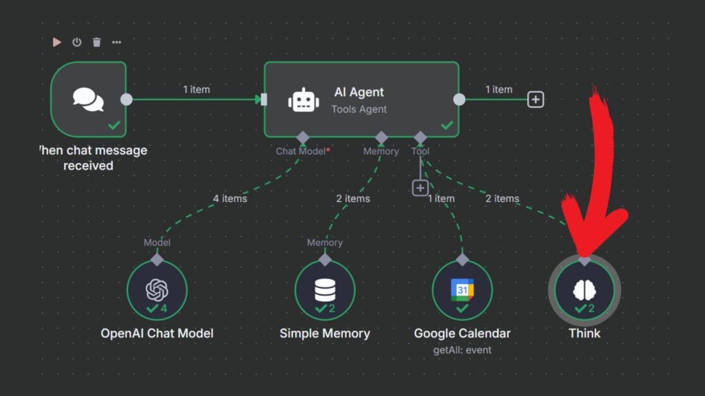 Flujo de n8n con un nodo AI Agent conectado a un modelo de chat, memoria, Google Calendar y la herramienta Think